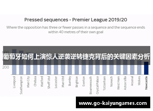 葡萄牙如何上演惊人逆袭逆转捷克背后的关键因素分析