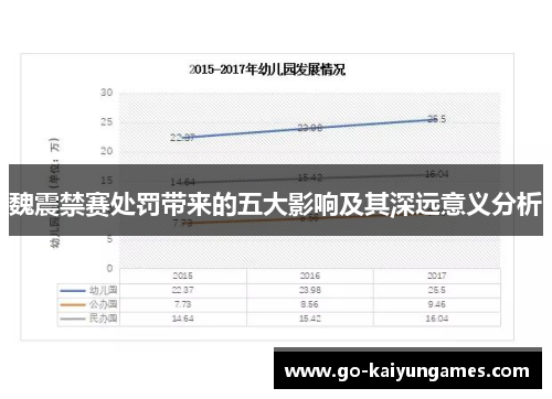 魏震禁赛处罚带来的五大影响及其深远意义分析